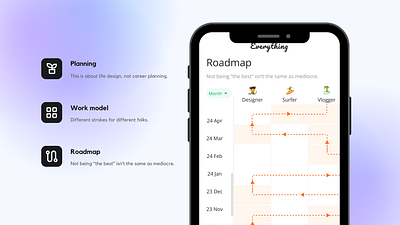 Everything: Are you Multipotentialite? productivity ui ux