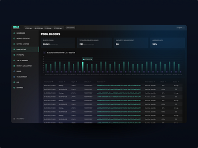 Mining pool dashboard dashboard design figma ui uiux ux