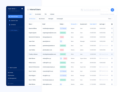 Admin Panel for User Management admin admin dashboard admin panel big data dashboard data table navigation saas settings table ui ui ux user management user table users