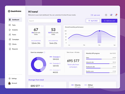 Dashboard redo agent analytics call center card design chart client crm dark theme dashboard data employee kpi light theme management metrics performance redesign saas ui visualisation