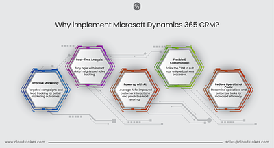 Why implement Microsoft Dynamics 365 CRM? dynamic 365 services dynamics 365 microsoft