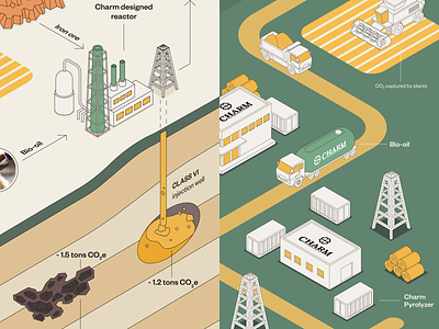 Infographics for Charm Industrial branding colors design flatdesign graphic design green illustration illustrator infographics isometric poster process