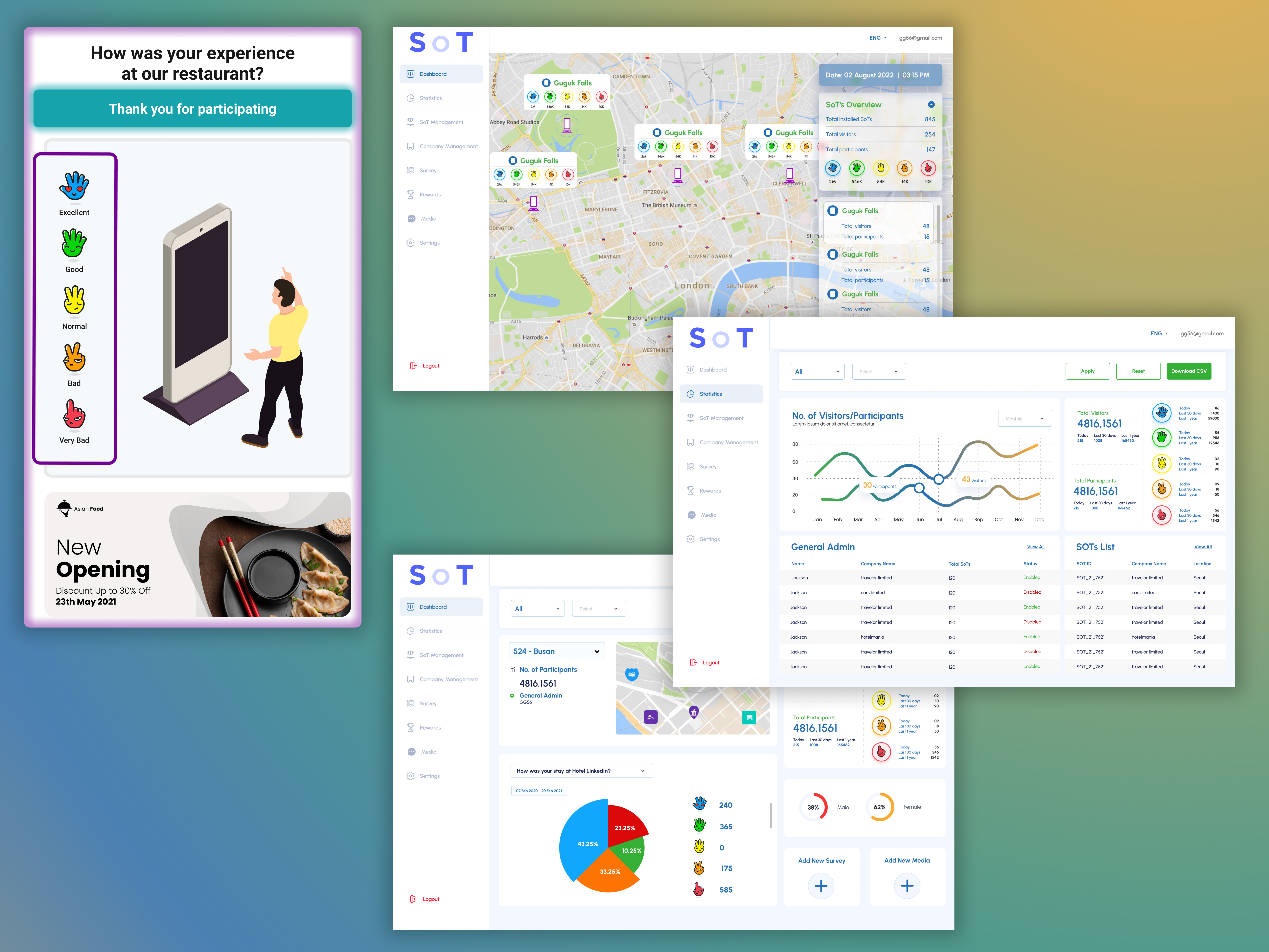 Example of UX/UI Designer – Web, Mobile & Systems