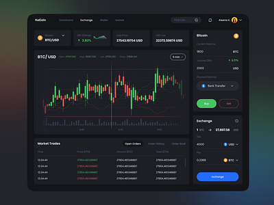 KeCoin Crypto Exchange DashBoard UI crypto crypto dashboard crypto exchange crypto ui crypto ui design crypto wallet cryptocurrency ui dashboard crypto ui web3 dashboard web3 ui design