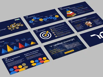 Randstad Overview deck powerpoint presentation design