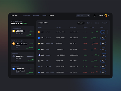 KeCoin Crypto Market DashBoard UI crypto crypto dashbaord crypto exchange ui design crypto wallet crypto wallet ui design cyprto exchange dashboard ui