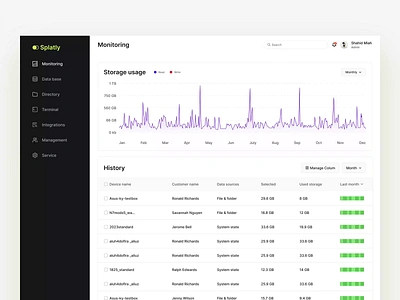 Dashboard Collection animation backup and disaster recovery dashboard fintech dashboard fleet and asset management graphic design payment dashboard project management ui