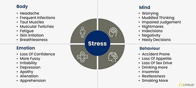 Understanding Stress and Its Impact affects of stress healthcare mental health stress management therapy for stress