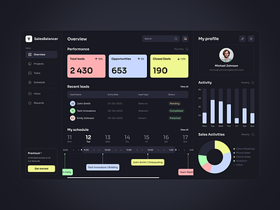 Sales Dashboard application dark theme dashboard design overview sales ui uiux ux