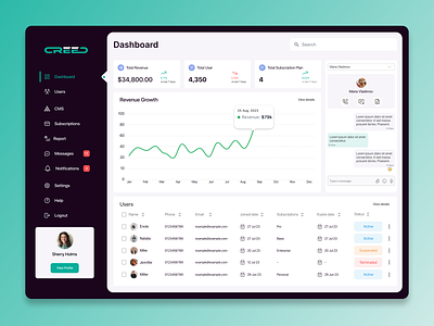 Admin Dashboard UI design admin app ui admin dashboard design admin portal design analytics dashboard design app design clean ui dashboard design figma hr portal mobile product design saas design ui ux uxdesign web app design web design webdesign website design