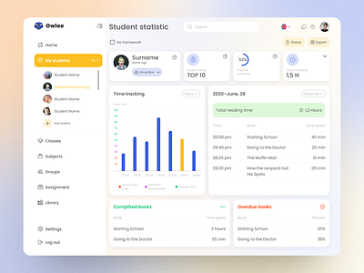 Statistic Dashboard for reading teachers chart dashboard design educational platform studying platform ui ux uxui design web design