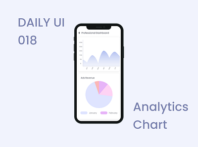 Daily UI Challenge 018 - Analytics Chart analyticschart app appdesign dailyui interface ui uidesign uiux uiuxdesign userexperience userinterface ux uxdesign