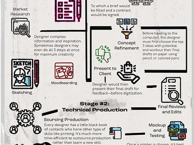 Grungey Print Process Infographic adobe illustrator graphic design grunge infographic print roughstyle