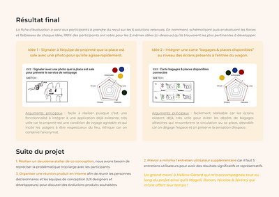 Livrable - Atelier d'idéation ideation research ux