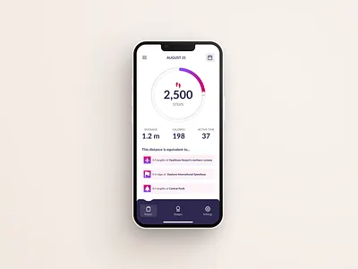 #Daily UI #018 #Analytics Chart app design ui