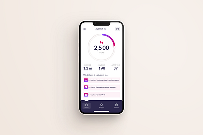 #Daily UI #018 #Analytics Chart app design ui