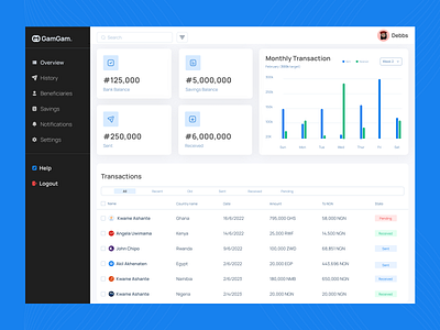 GamGam dashboard fintech ui uiux