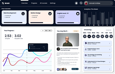 Dashboard Ux/Ui Design Using Figma amy2003 branding design figma graphic design illustration logo ui ui ux design