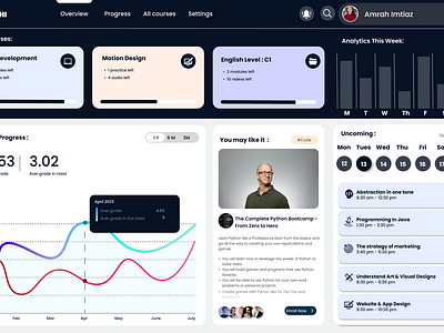 Dashboard Ux/Ui Design Using Figma amy2003 branding design figma graphic design illustration logo ui ui ux design