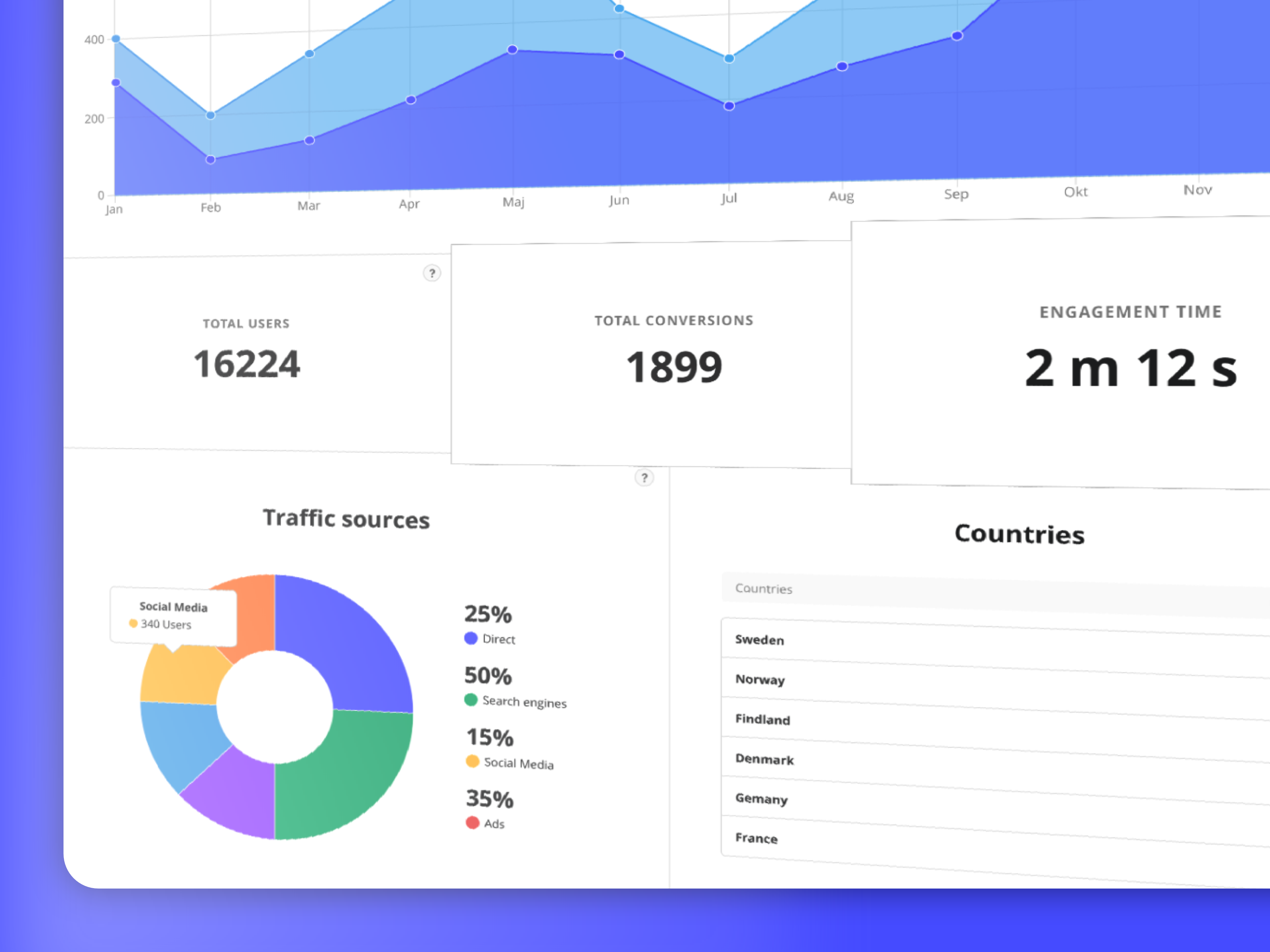 Analytics Chart App analytics app charts dashboard data visualization infographic interactive interactive charts statistics ux