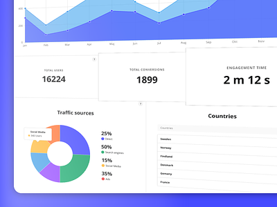 Analytics Chart App analytics app charts dashboard data visualization infographic interactive interactive charts statistics ux