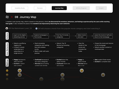 UX Research Methods, Journey Map for Netflix Case Study case study case study ux challange daily daily ui dailyui disney journey map mobile app netflix portfolio prototype ui ui challange user experience user interface user research ux ux research web design