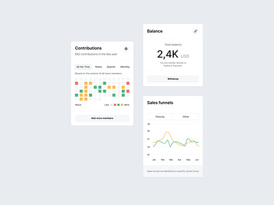 Dashboard cards | Funkymag admin chart dashboard github panel react stats vuejs withdraw