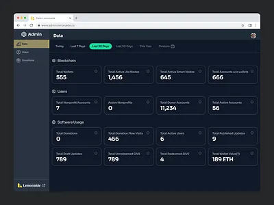 Analytics Dashboard analytics app dark mode dashboard data product analytics product app product dashboard product data web app