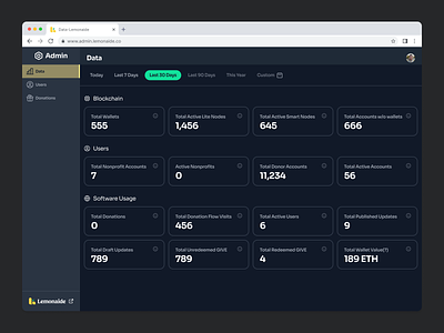 Analytics Dashboard analytics app dark mode dashboard data product analytics product app product dashboard product data web app