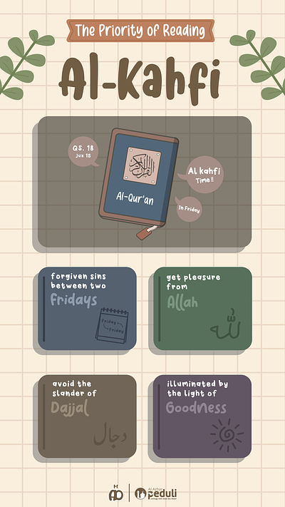 The Priority of Reading Al-Kahfi design illustration infografis poster poster dakwah vector