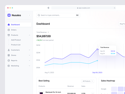 Nusales - Sales Dashboard analysis analytics component dashboard design dipa inhouse heatmap line chart platform product design products report responsive revenue saas sales track ui design web app web platform