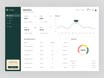 E-commerce admin dashboard admin analytics chart clean data e commerce finance interface overview product design stats table ui ux visualization