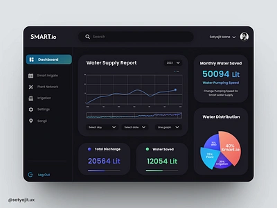 Irrigation Dashboard - Concept app branding dashboard design graphic design icon illustration illustrator logo logo design minimal typography u ui ux vector web webpage website