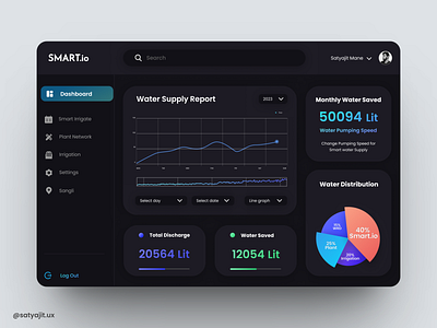 Irrigation Dashboard - Concept app branding dashboard design graphic design icon illustration illustrator logo logo design minimal typography u ui ux vector web webpage website