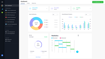 Finance and Revenue Dashboard Designs design finance graphic design mockup revenue ui ux vector web