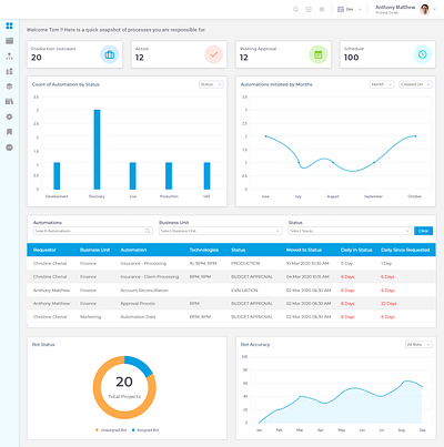 Admin, Process Owner and Architecture Dashboards admin branding dashboards design illustration mockup processes ui ux vector web