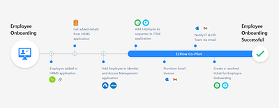 Employee Onboarding Process Design branding design employee onboarding mockup onboarding staffing ui ux vector web