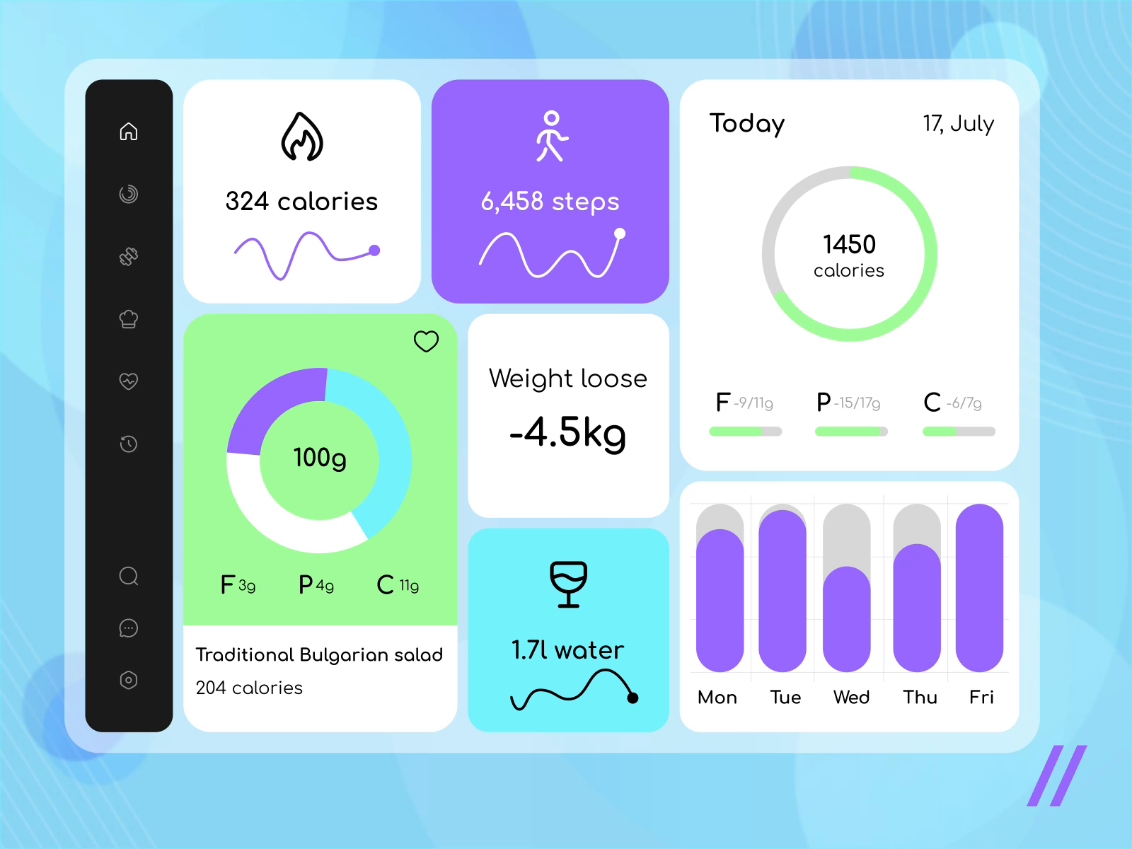 Calorie Counting Web Platform by Vladislava Urazova on Dribbble