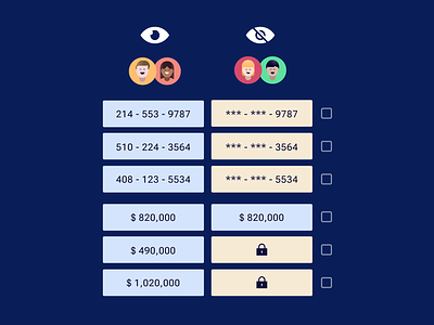 BLOG - Row Level Security & Data Governance astrato blog data data governance data security illustration permission row level security vizlib