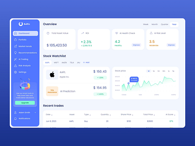 Bullfin, an AI investment adviser ai animation dashboard finance interface investment motiondesign ui uxui