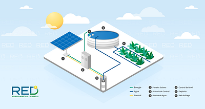 Solar energy connection: Flow diagram connection creation design energy graphic design illustration love red solar energy