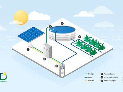 Solar energy connection: Flow diagram connection creation design energy graphic design illustration love red solar energy