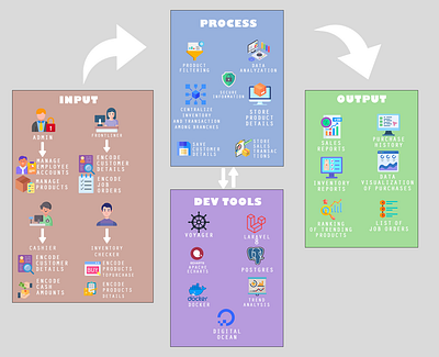 IPO and Architectural Design