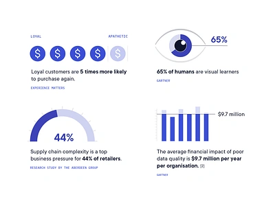 Data Visualisations astrato bar chart charts data data visualization dataviz illustration infographic information statistics vizlib whitepaper