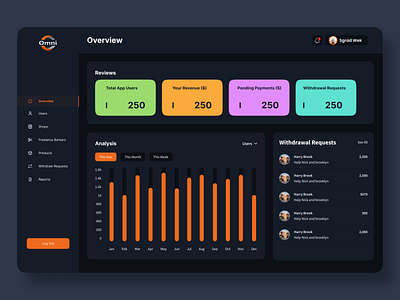 Admin Dashboard (Dark Mode) admin charts admin dashboard barber admin dashboard dashboard ui overview ui ux web admin web dashboard web design