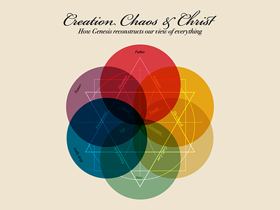 Creation, Chaos, & Christ Branding branding color wheel