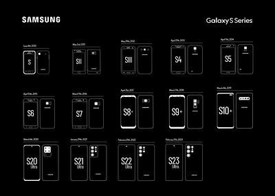 Poster #2 | Samsung Galaxy S Series illustrator passion project poster design samsung