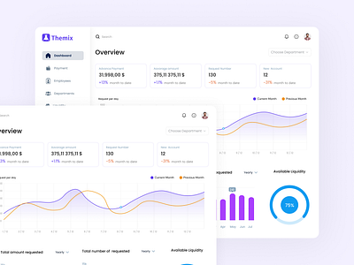 Financial Admin Panel Design admin admin panel adobe xd app design in figma apps dashbord design figma financial admin panel financial design platform ui ui design uiux ux ux design web web app web application design web design