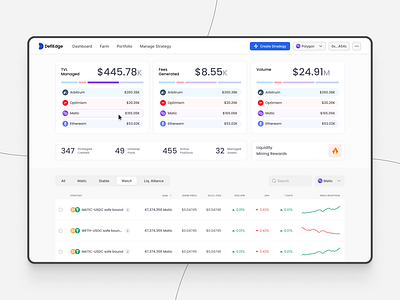 Liquidity Management Platform 📊 coins crypto investments liquidity managment money platform product design profit saas tokens ui ux web design web3