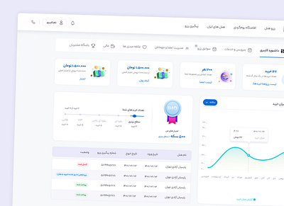Iranhotel Customer Dashboard design ui ui design web design